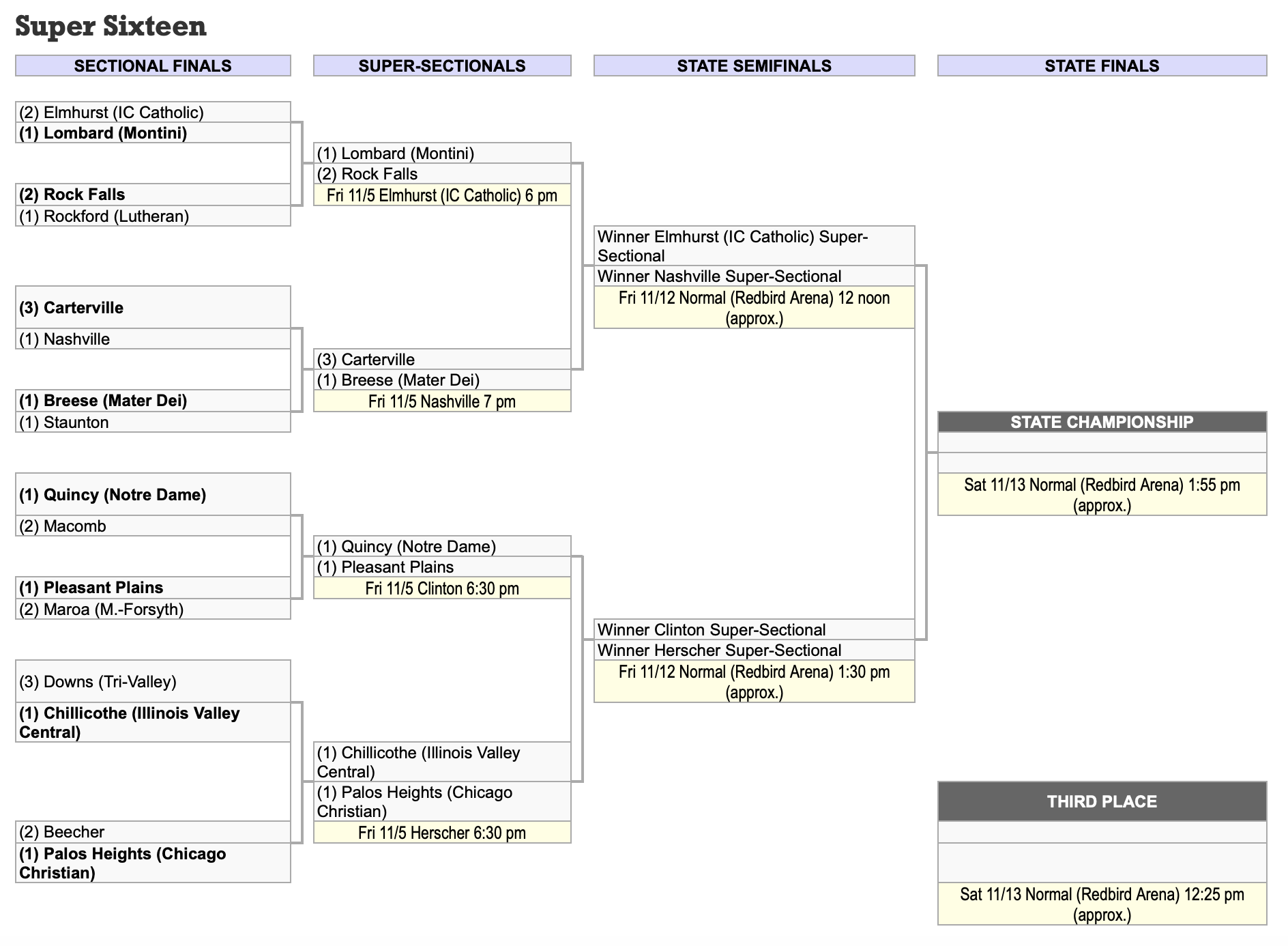 Eaton's save propels QND volleyball team to first supersectional bid